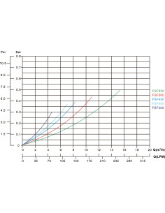 Flotide Zestaw filtracyjny PE/poliester wzmocniony włóknem szklanym 50 mm / 1 1/2" KW 60m3 2